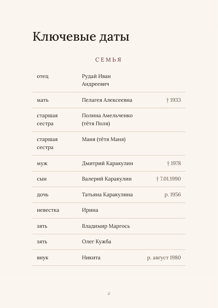 Страница: ключевые даты и семья